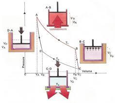 Heat Engine Heat Engine